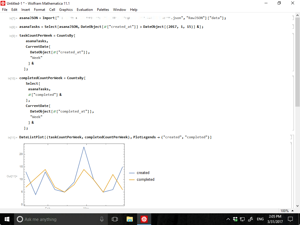 週ごとのタスク数