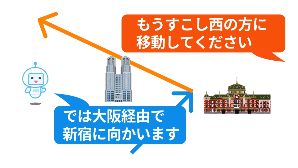 AIとのコミュニケーション - もう少し西へと指示し大阪経由で新宿へと答えるAI